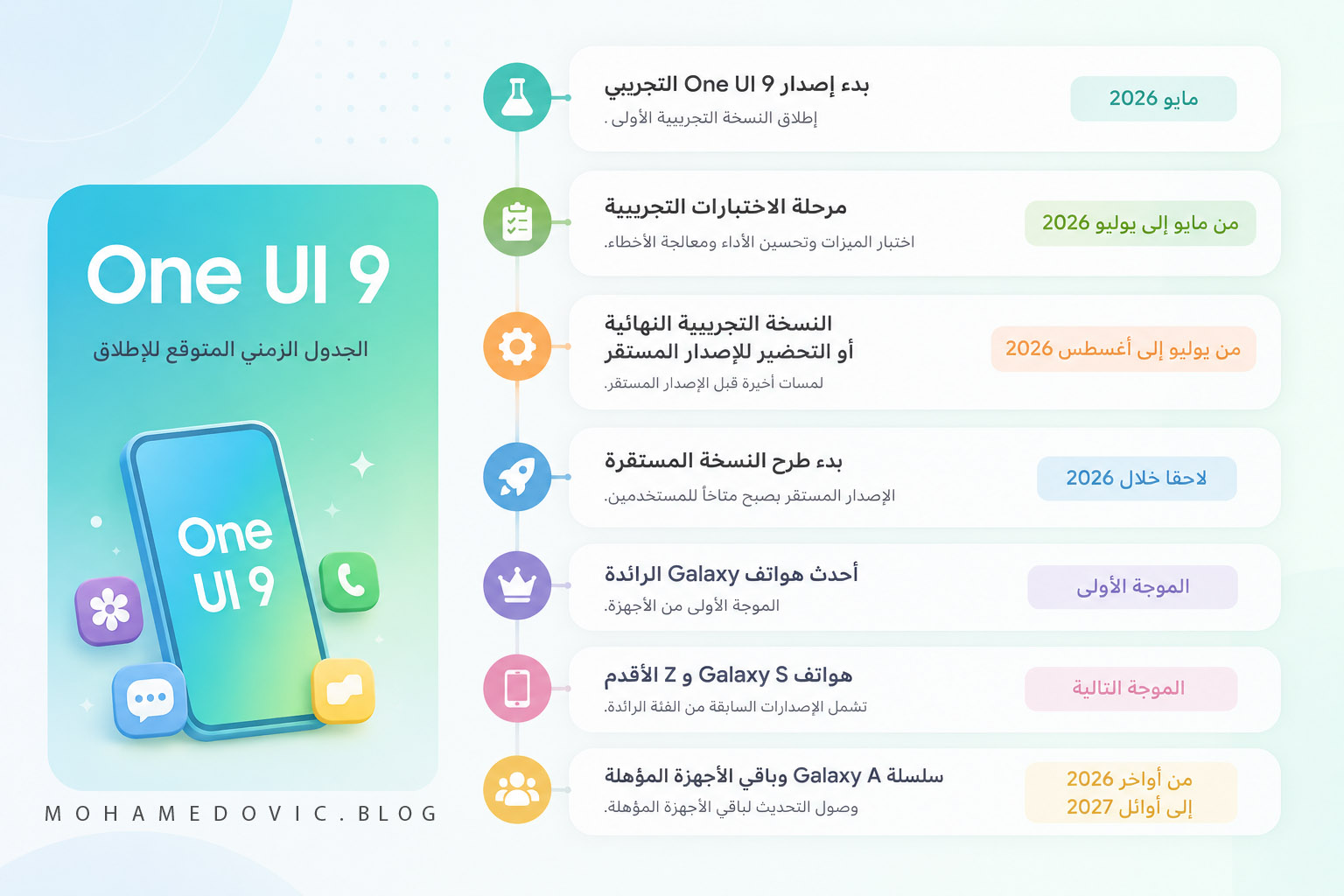 المواعيد المتوقعة لإطلاق تحديث One UI 9