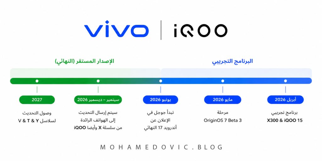 موعد وصول تحديث أندرويد 17 مع OriginOS 7لهواتف فيفو