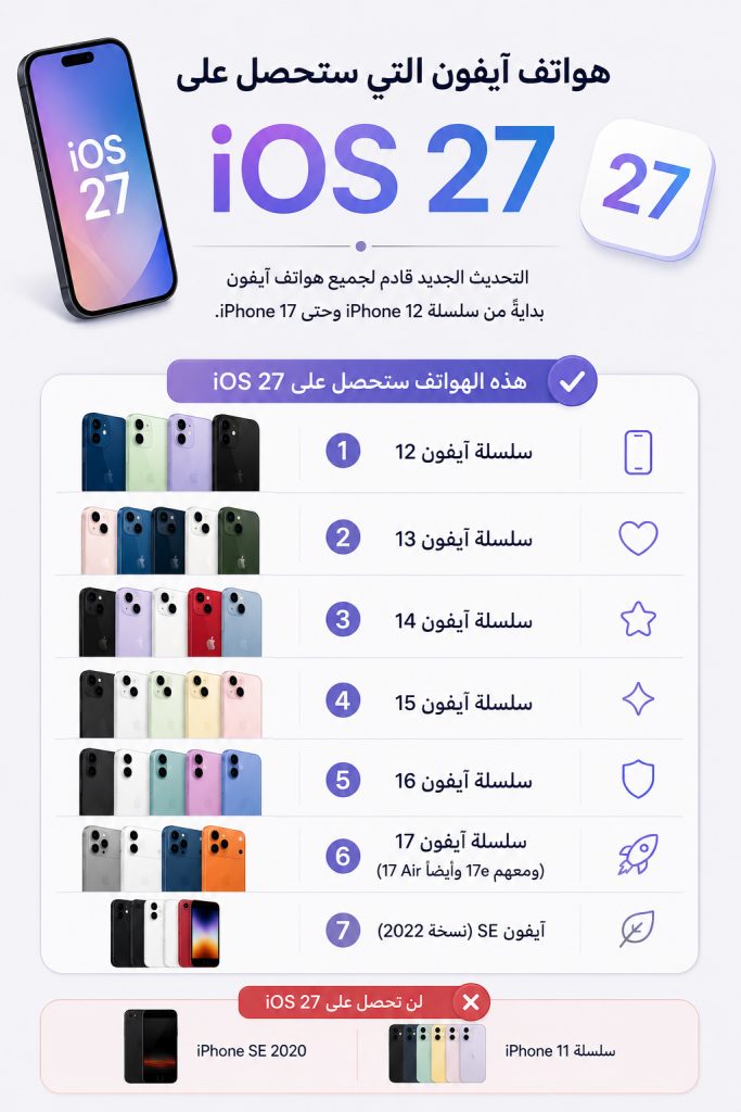 الهواتف المؤهلة لنظام iOS 27