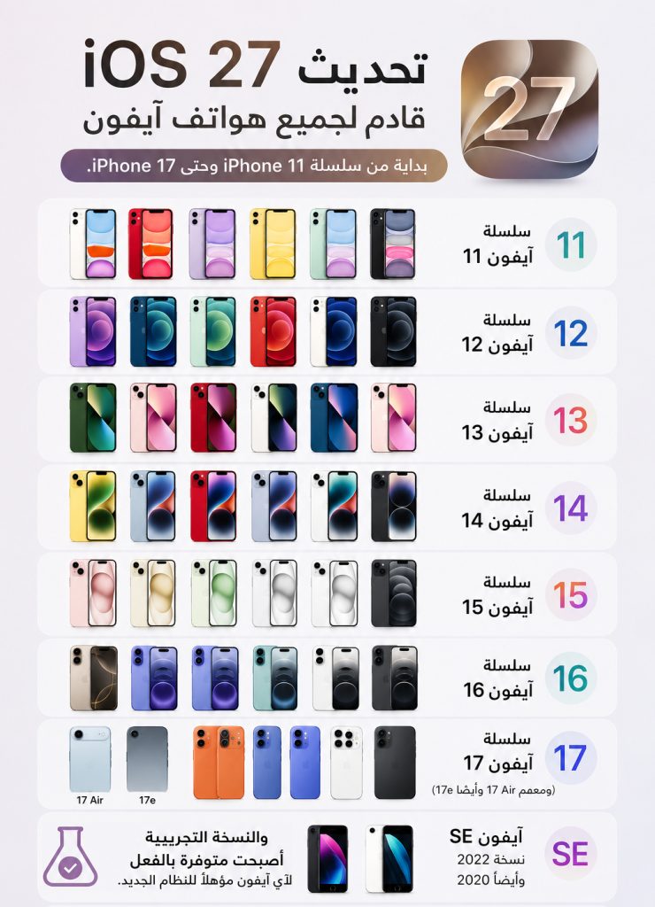 الهواتف المؤهلة لنظام iOS 27
